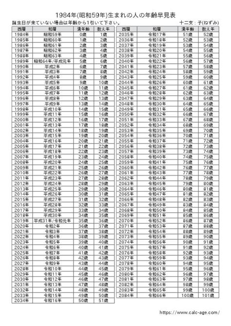 1984年生|1984年（昭和59年）生まれ学歴早見表｜入学・卒業年度（西暦 